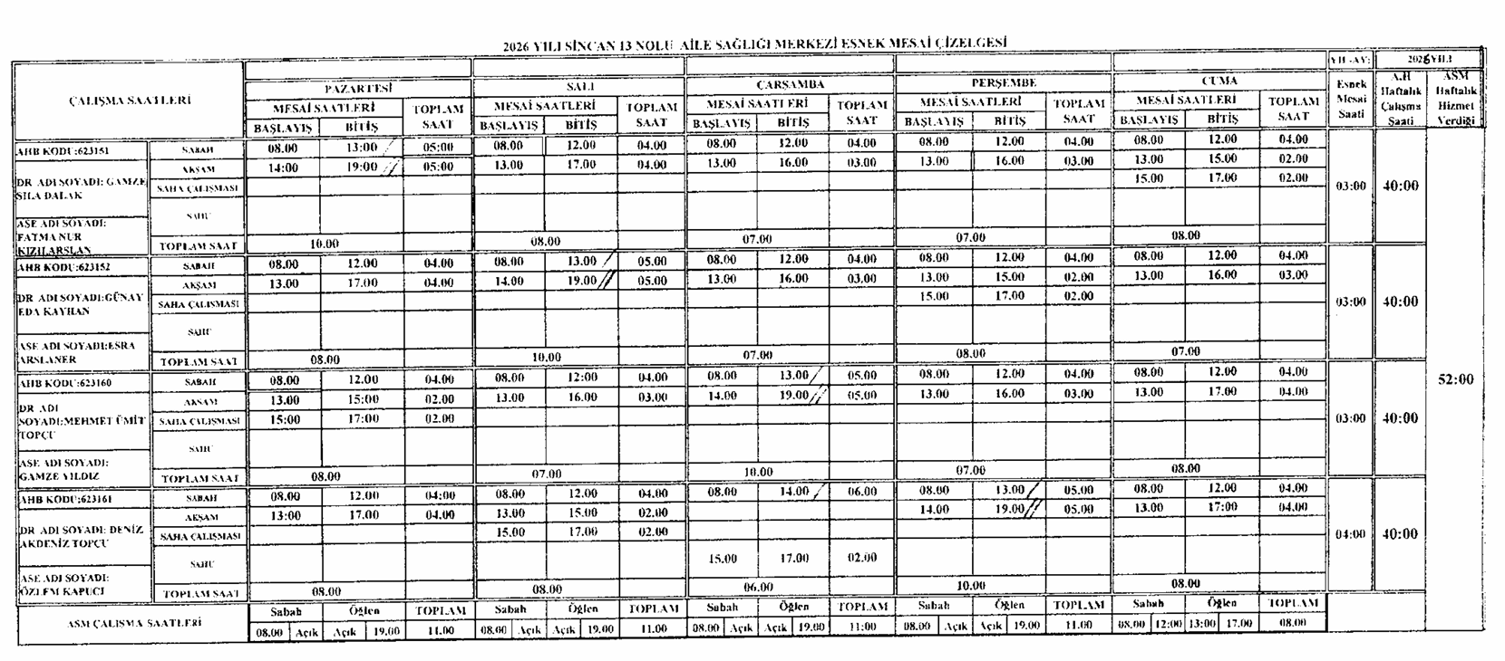 Haftalık Çalışma Saati